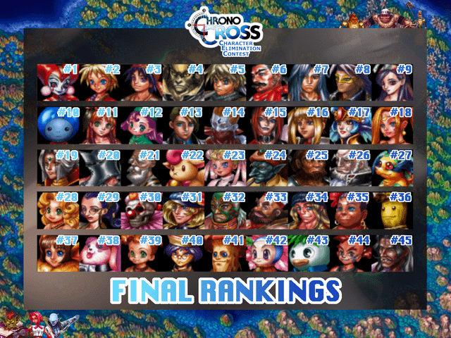 Chrono Cross Character Tier List: Who’s the Best of the Best?