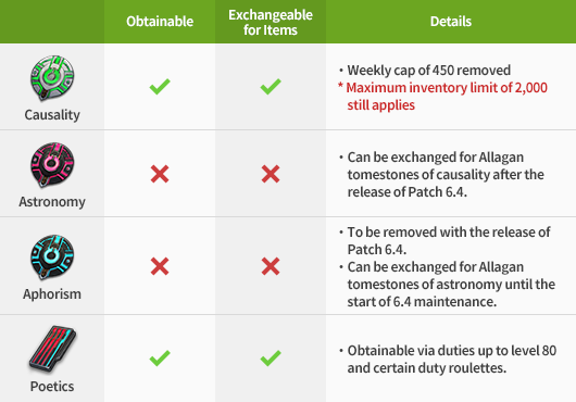 FFXIV Tomestone of Causality Exchange: A Guide to Understanding and Overcoming the Challenges
