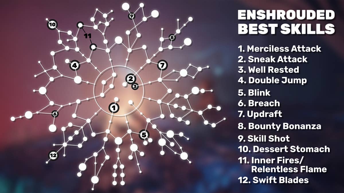 Enshrouded Talent Tree: What’s the Deal and How to Tackle It?