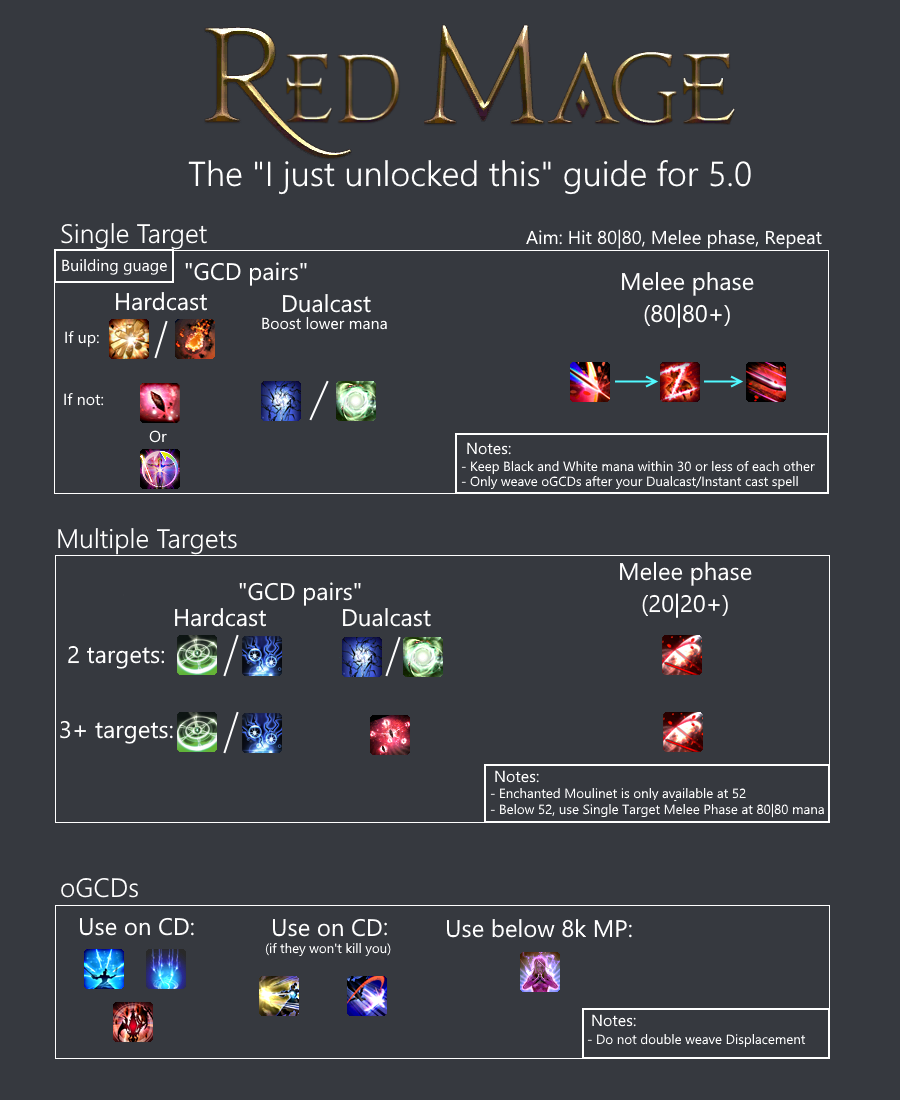 FF14 Red Mage Rotation Level 50: Mastering the Art of Spellcasting