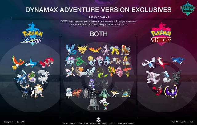 Dynamax Adventures Version Exclusives: What You Need to Know