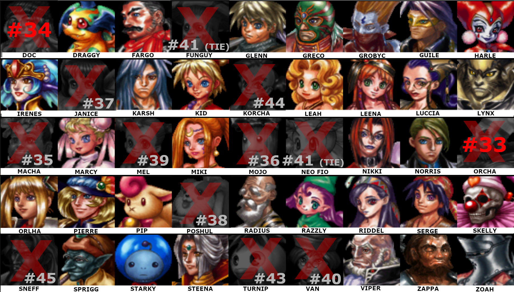 Chrono Cross Tier List: Your Ultimate Guide to the Best Characters in the Game