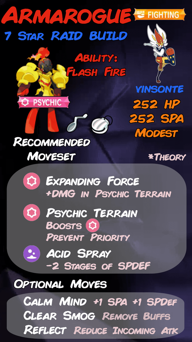 Cinderace Build: How to Make This Fire-Fighting Pokémon Shine!
