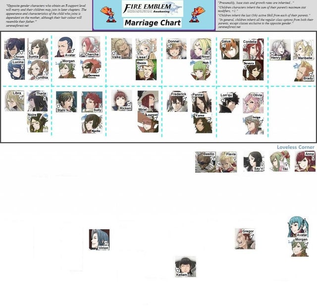 Classes Fire Emblem Awakening: Unlocking the Secrets of Class Progression