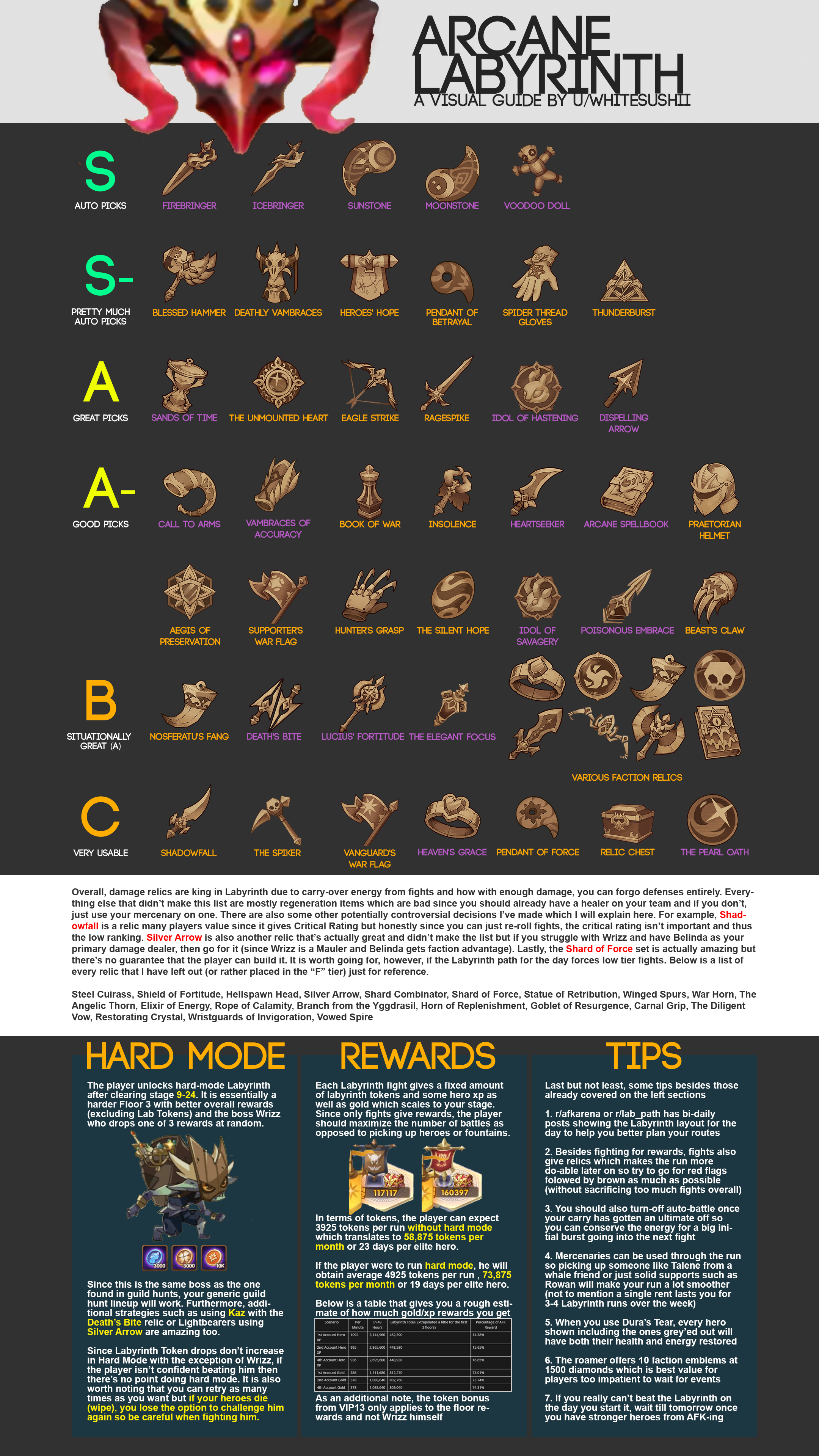 Death Labyrinthos: What’s Going Wrong? A Simple Guide for Players