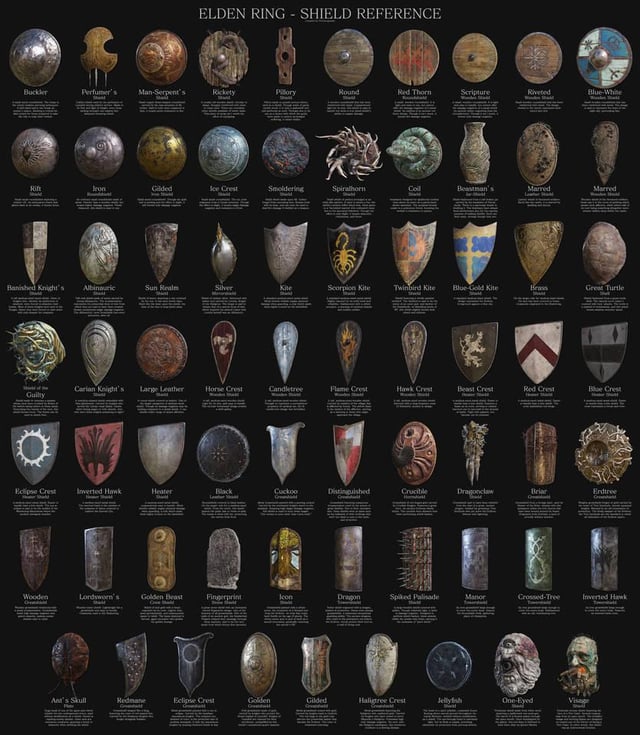 Elden Ring Shield Tierlist: A Guide for the Brave