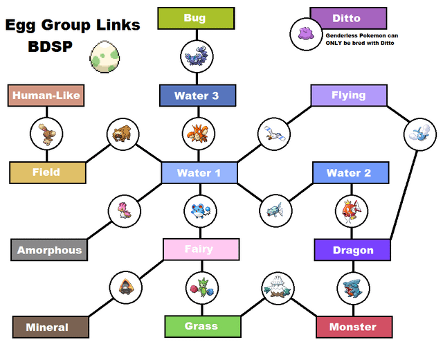 Can Metagross Breed with Ditto? Let’s Find Out!