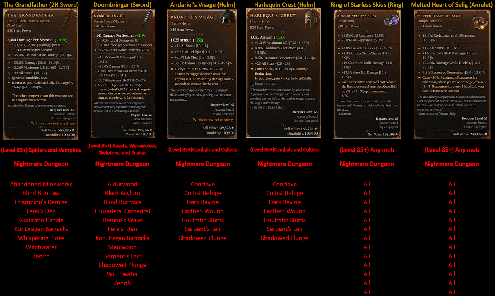Diablo 4 Unique Tier List: An Essential Guide for All Players