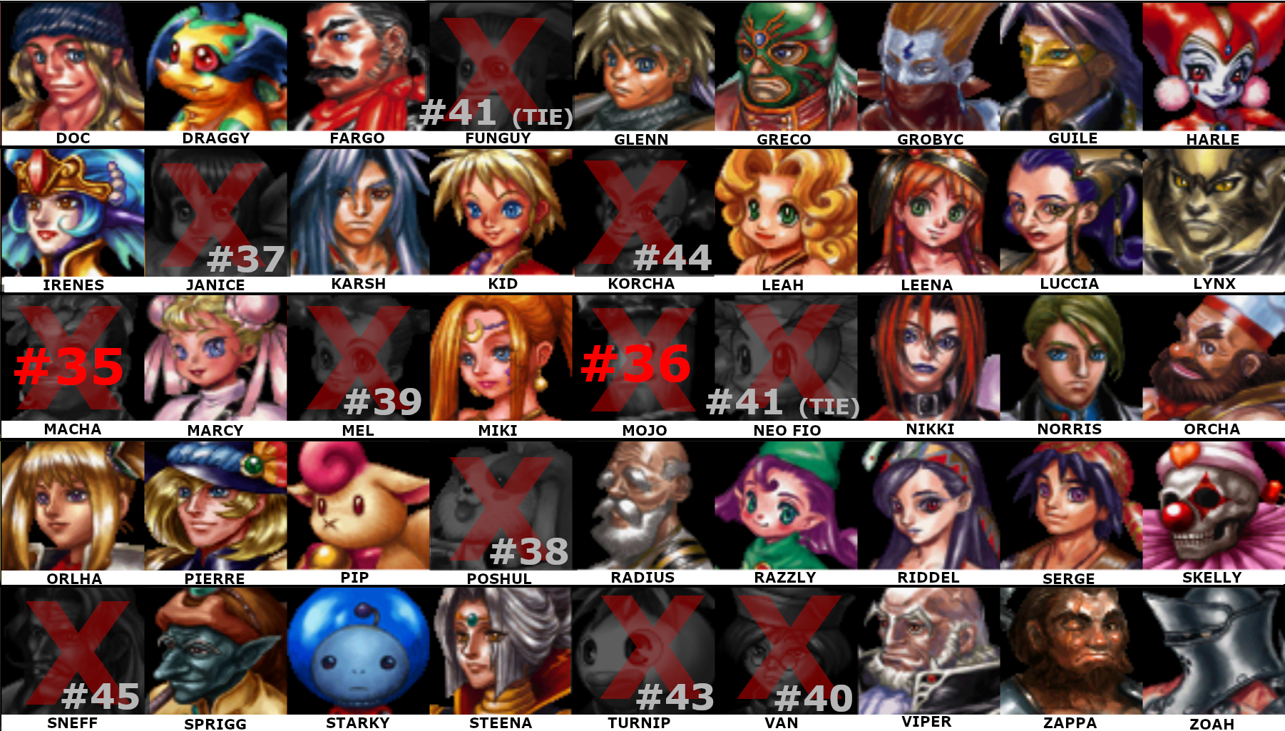 Chrono Cross Character Tier List: Who’s the Best of the Best?