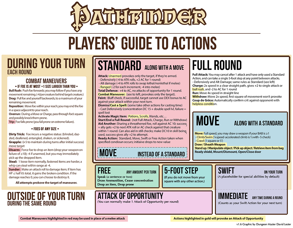Combat Maneuvers in Pathfinder: A Helpful Guide for Players