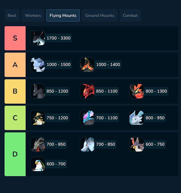 Flying Tier List Palworld: Which Pal is Best for the Sky?