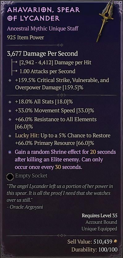 Builds Using Ahavarion: A Guide for Players
