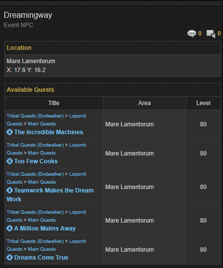 Dreams Come True FFXIV: Exploring the Magic and Challenges