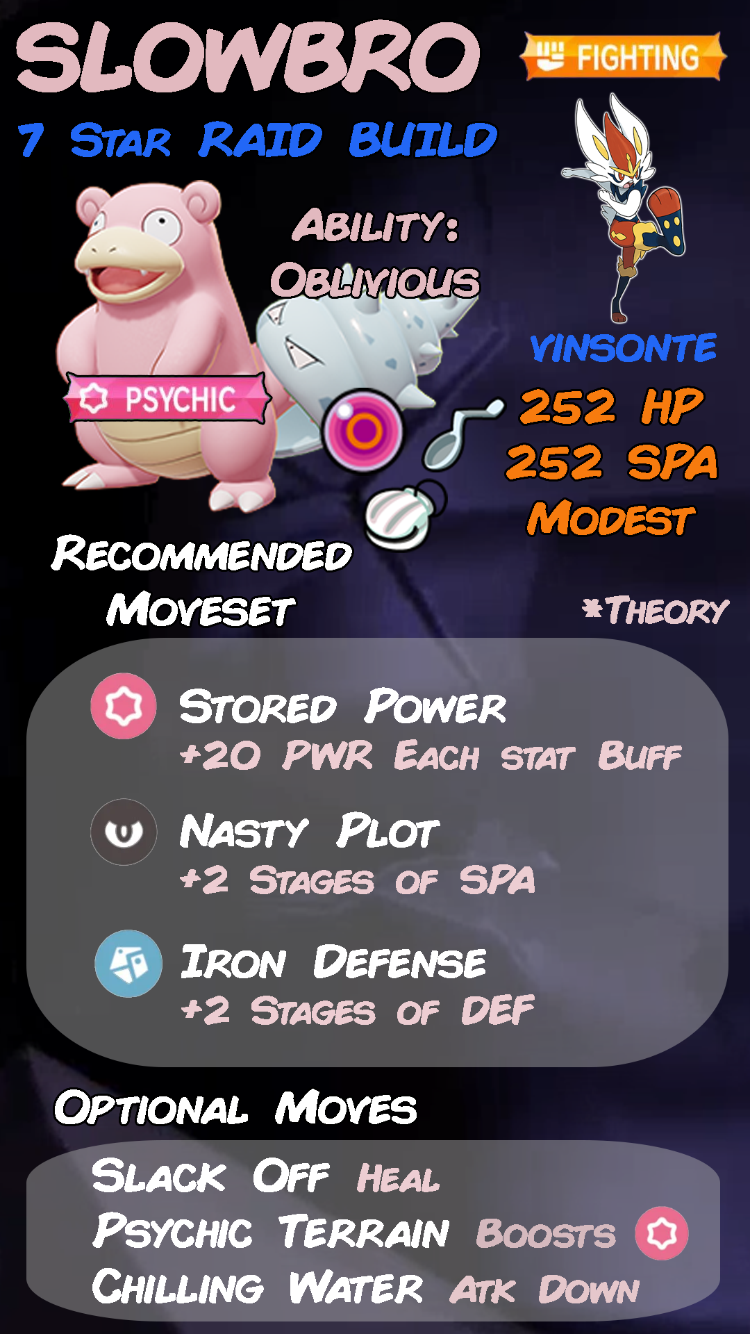 Cinderace Build: How to Make This Fire-Fighting Pokémon Shine!