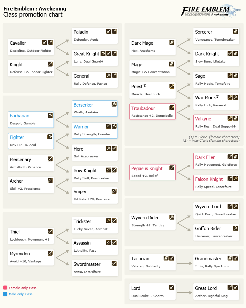 Classes Fire Emblem Awakening: Unlocking the Secrets of Class Progression