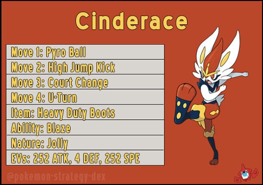 Cinderace Best Moveset Pokemon GO: How to Maximize Your Fire Starter