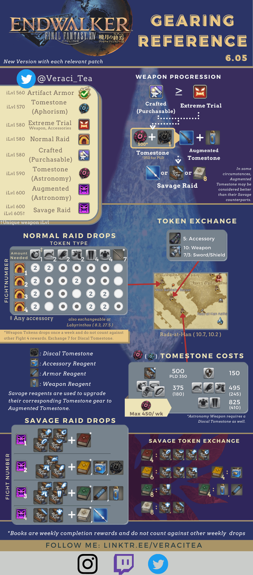 FF14 Endwalker Crafted Gear: What You Need to Know and How to Improve Your Experience