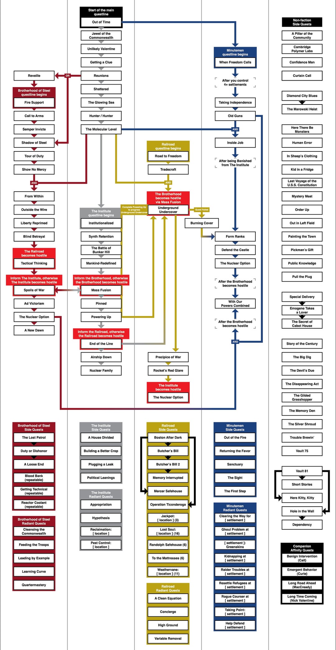 Community Organizer Fallout 4: A Helpful Guide to Fix the Issue