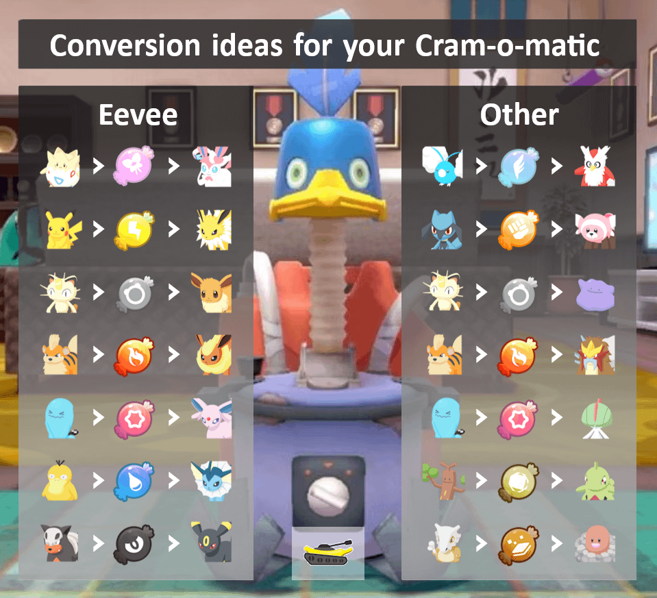 Cram O Matic in Pokémon Sleep: A Fun Twist or a Frustrating Puzzle?