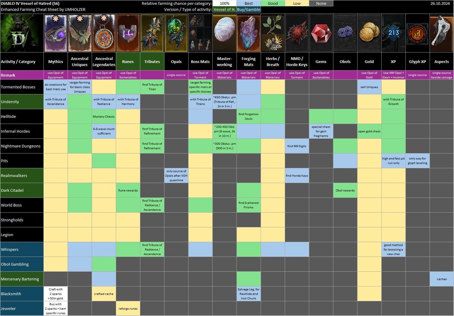 d4 Summoning Materials: What You Need to Know