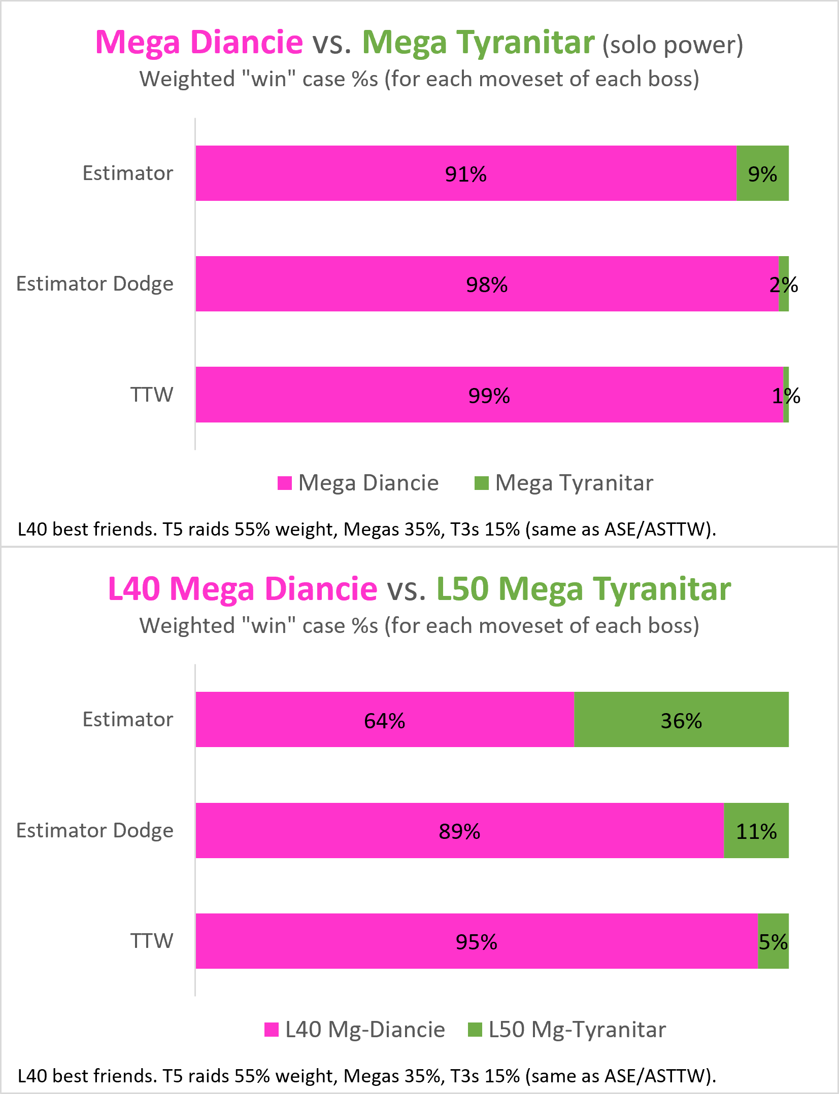 Diancie Best Nature: A Complete Guide for Players