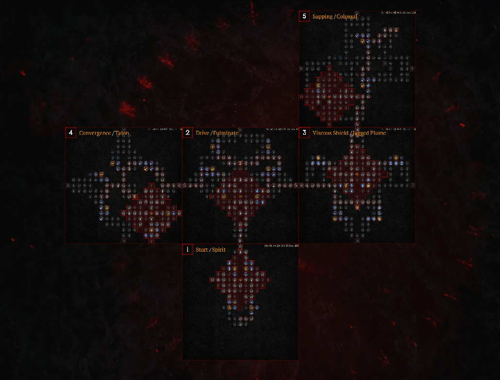Eagle Evade Spiritborn: Game Issue Analysis and Solutions