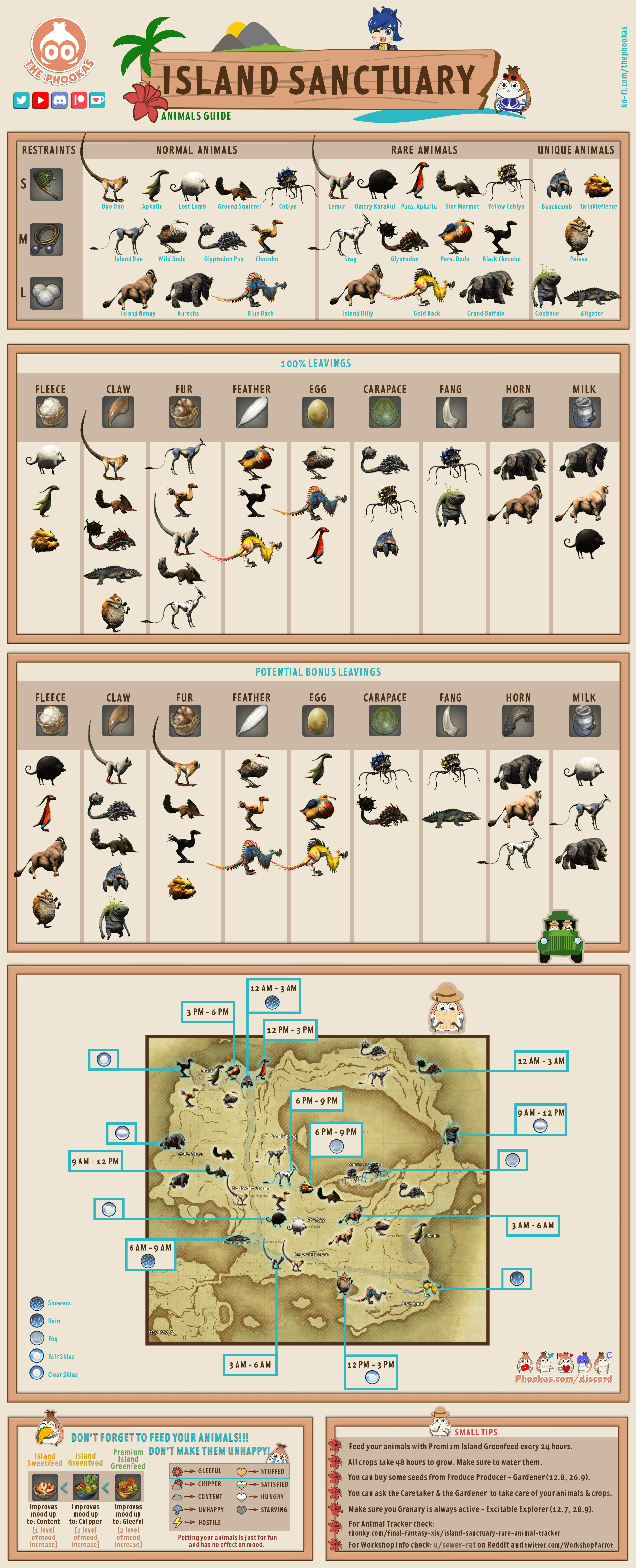FFXIV Island Sanctuary Animal Tracker: Your Ultimate Guide