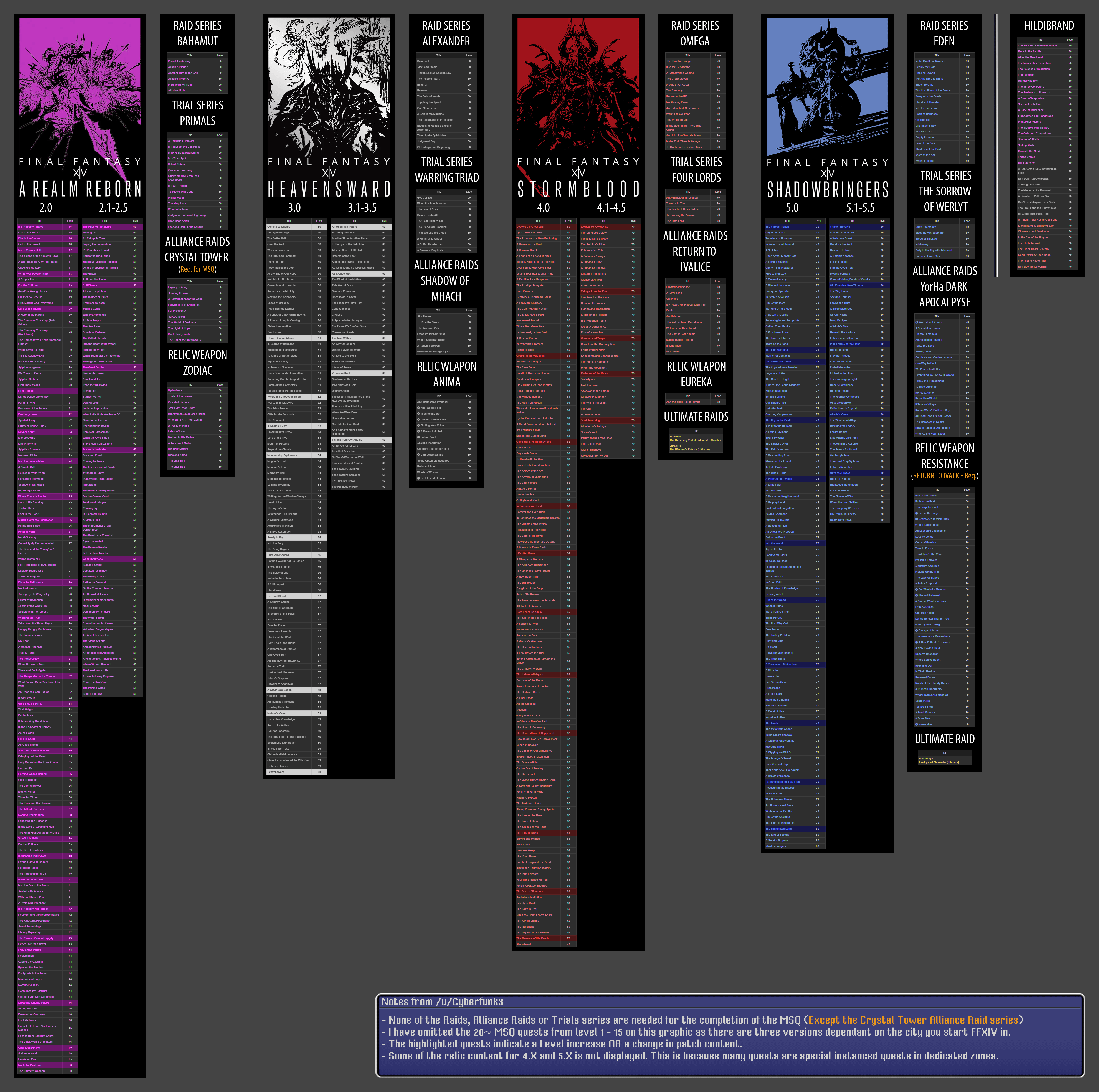 Endwalker MSQ Length: How Long Is the Journey?