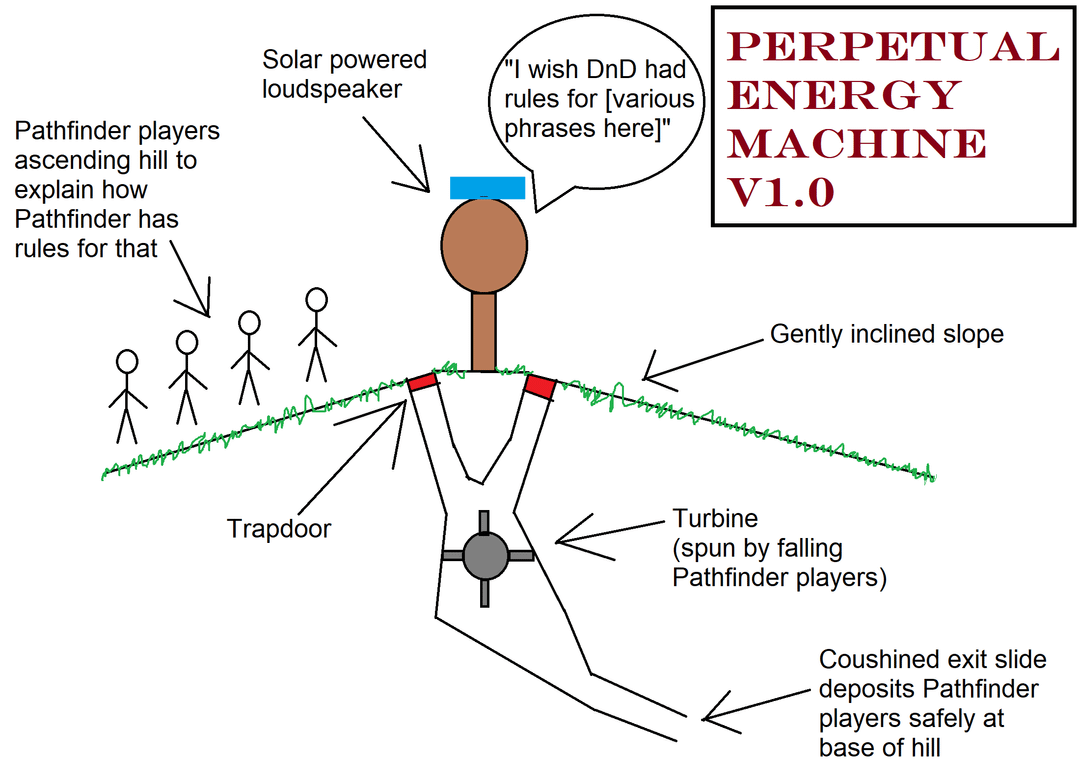 Charging Pathfinder: Issues and Solutions Every Gamer Should Know