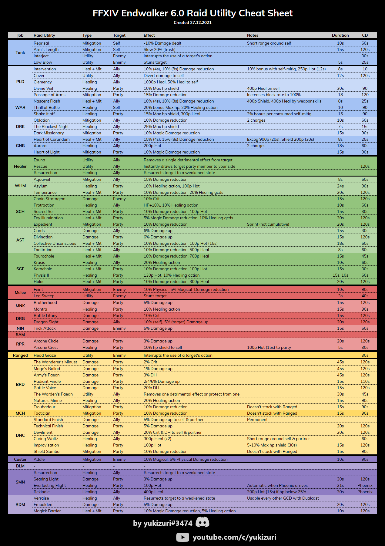 FF14 Raid Buffs: The Secret Sauce to Success in Raids