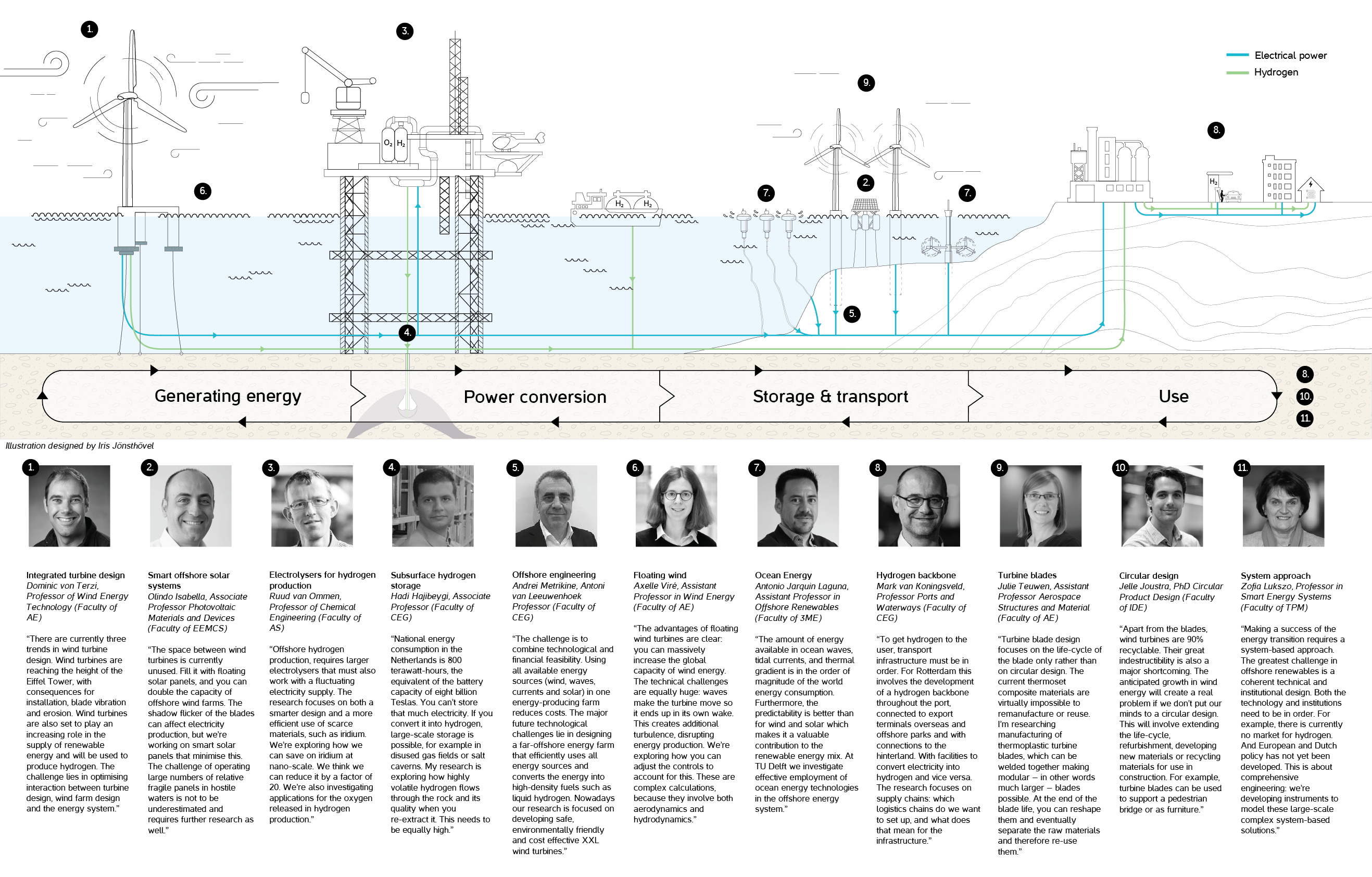 Bridge Field: A Closer Look at Its Challenges and Solutions