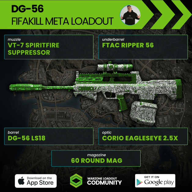 DG Loadout: The Ultimate Guide to Mastering Your Game Setup