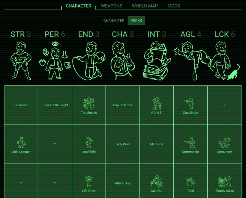 Fallout 4 Perk Tree Planner: The Ultimate Guide to Building Your Perfect Character