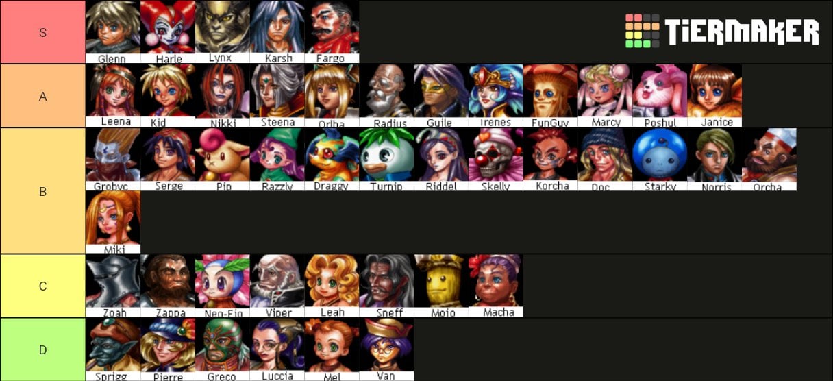 Chrono Cross Character Tier List: Who’s the Best of the Best?