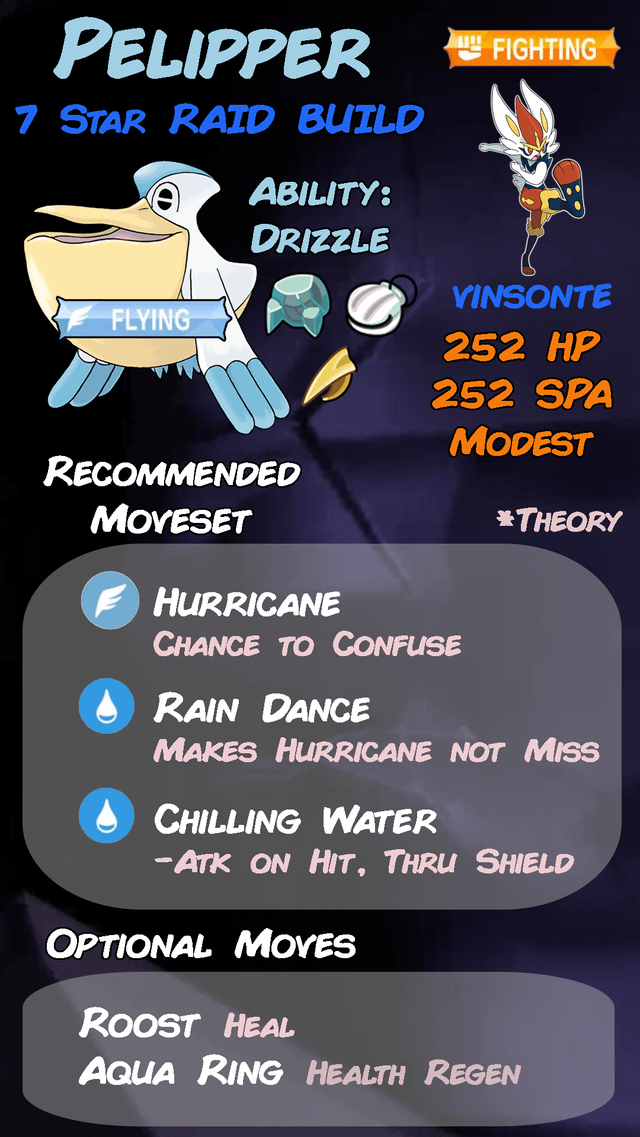 Cinderace Build: How to Make This Fire-Fighting Pokémon Shine!