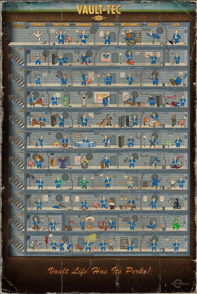 Fallout 4 Perk Tree Planner: The Ultimate Guide to Building Your Perfect Character