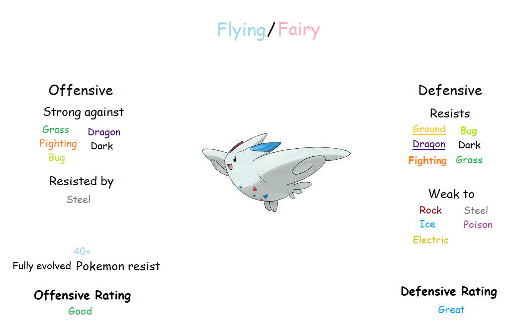 Flying Type Pokemon in White 2: Soaring High or Falling Flat?