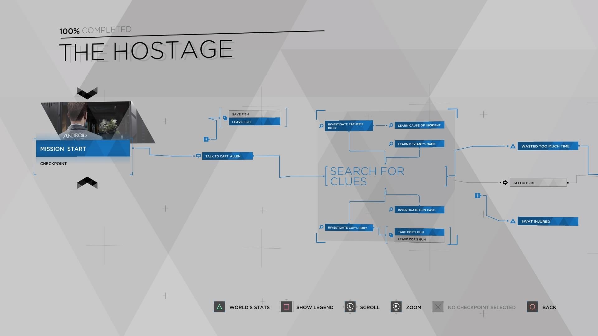 Detroit Become Human The Hostage Flowchart: Solve the Puzzle and Save the Day!