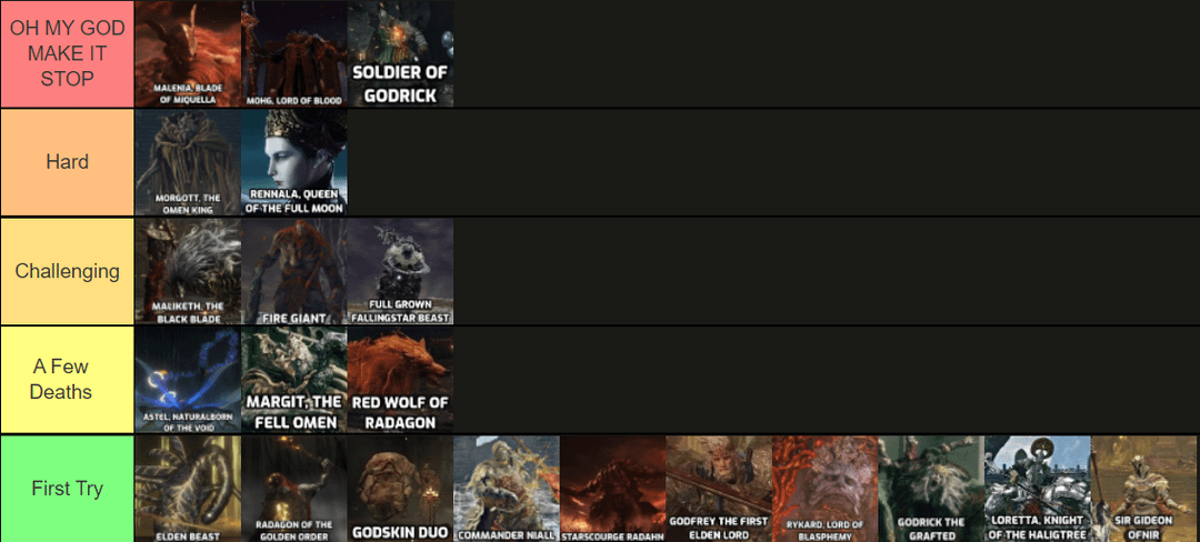 Elden Ring Shield Tierlist: A Guide for the Brave