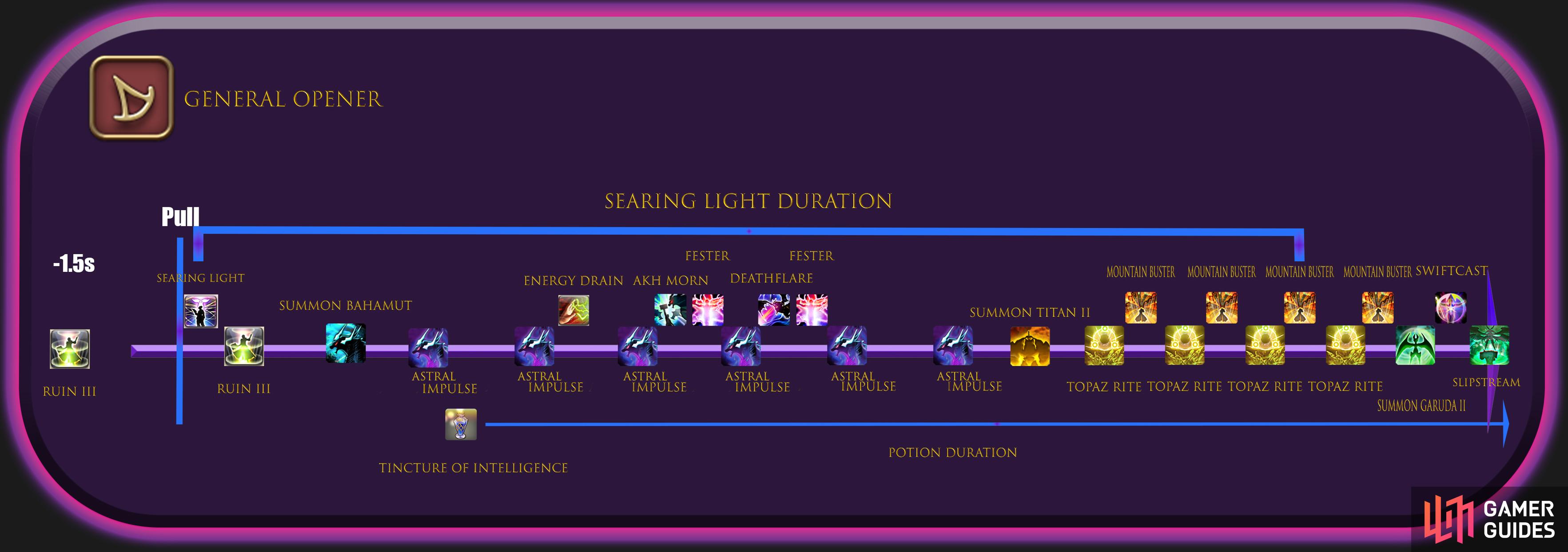 FFXIV Summoner Level 90 Rotation: Your Ultimate Guide to Mastering the Art of Summoning