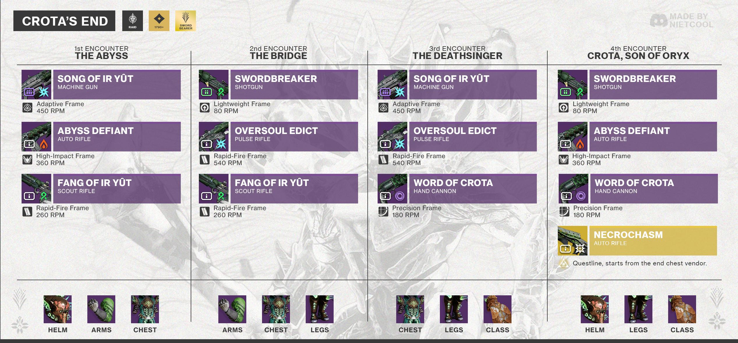 Crotas End Loot Table: What’s In It For You?