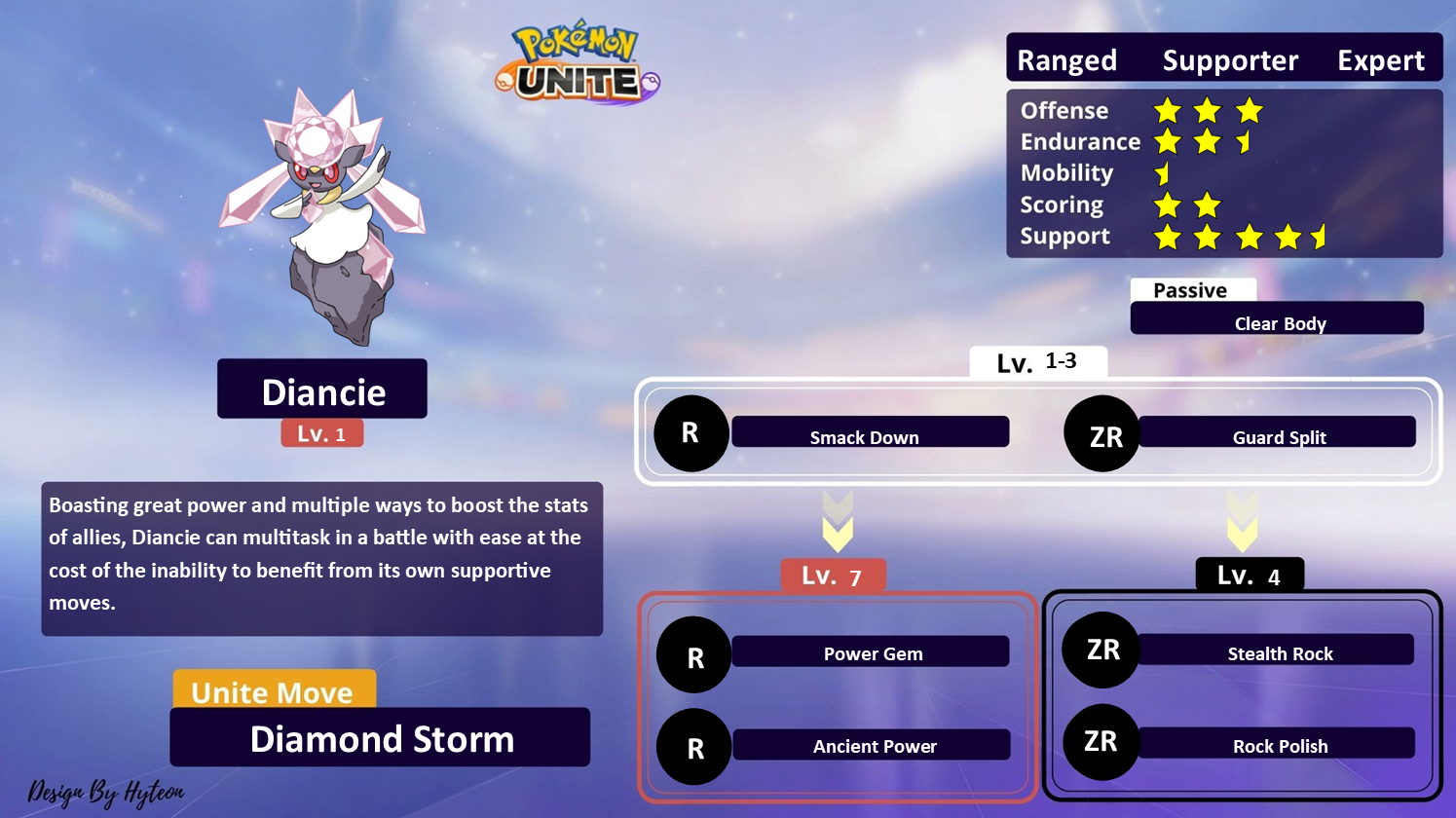 Diancie Best Nature: A Complete Guide for Players