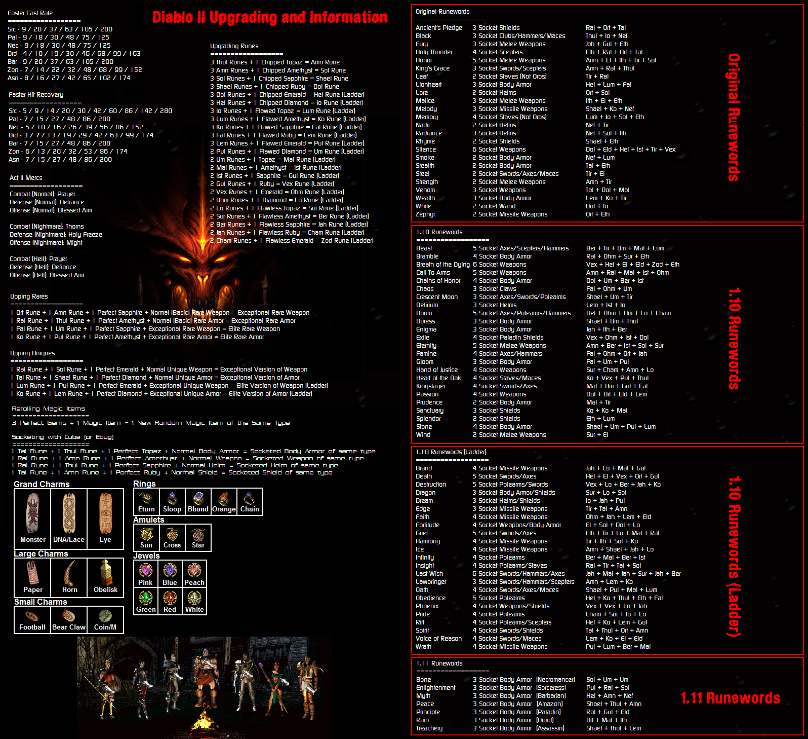 Diablo 2 Skills: A Beginner's Guide and Common Issues