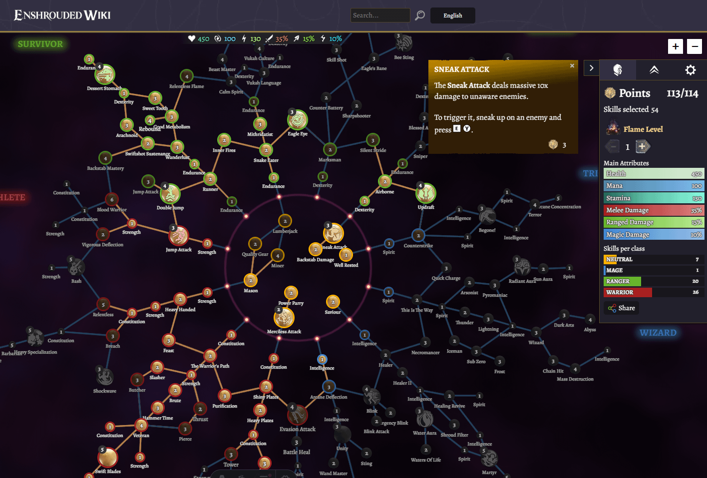 Enshrouded Skill Calculator: A Gamer's Journey Through Power and Potential