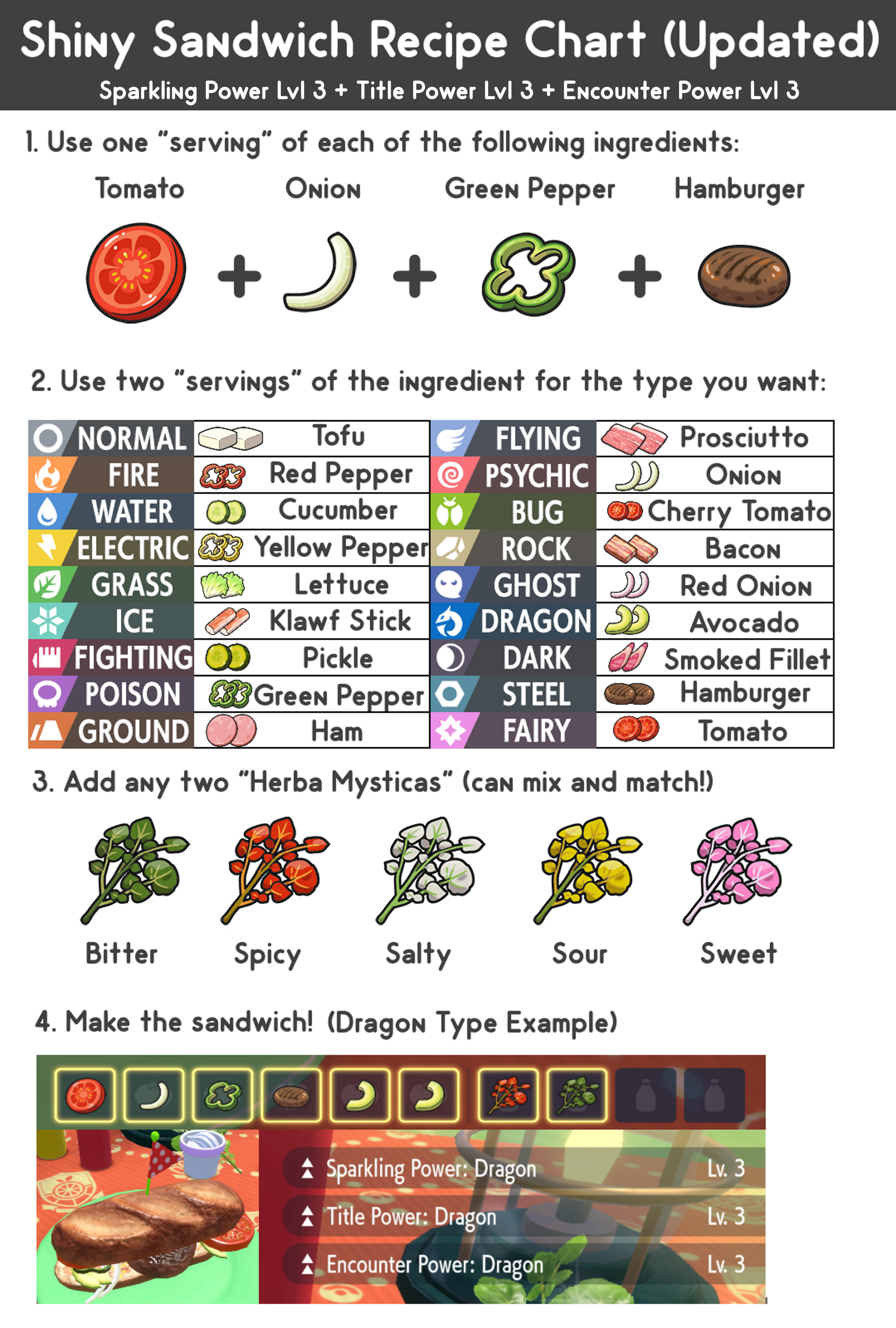 Encounter Power Normal Level 3 Sandwich: A Deep Dive into the Game Mechanics