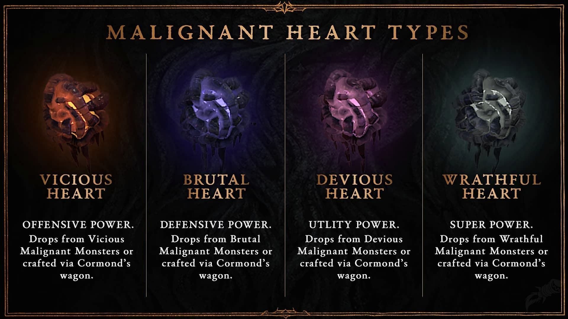 Devious Malignant Ichor: The Mystery and the Struggle