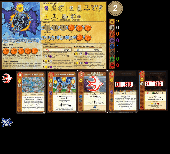 Brilliant Fantasy DDD: A Deep Dive into the Game's Key Issues and How to Solve Them