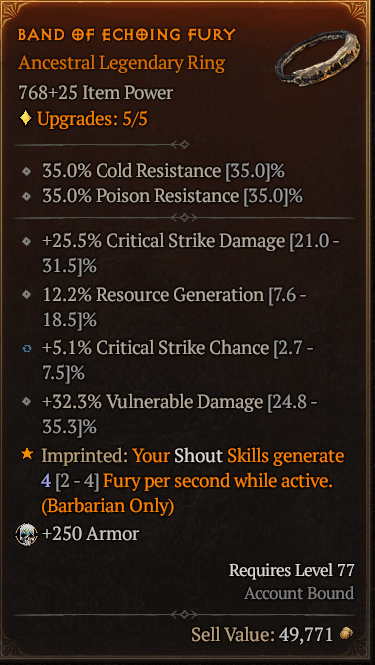 D4 Unique Rings: The Best of the Best (or the Worst?)
