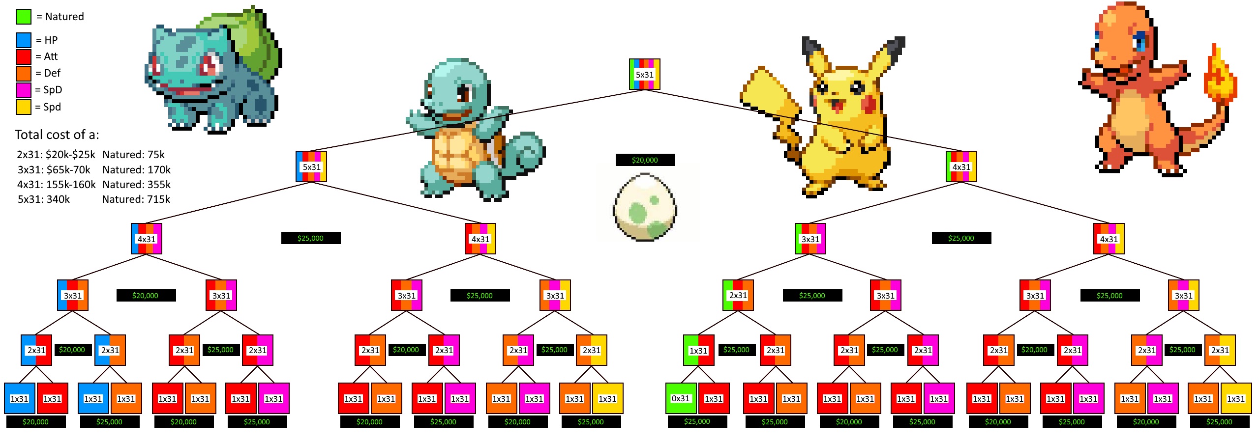 Breeding Calculator Pokemon: A Guide to the Breeding Mystery!
