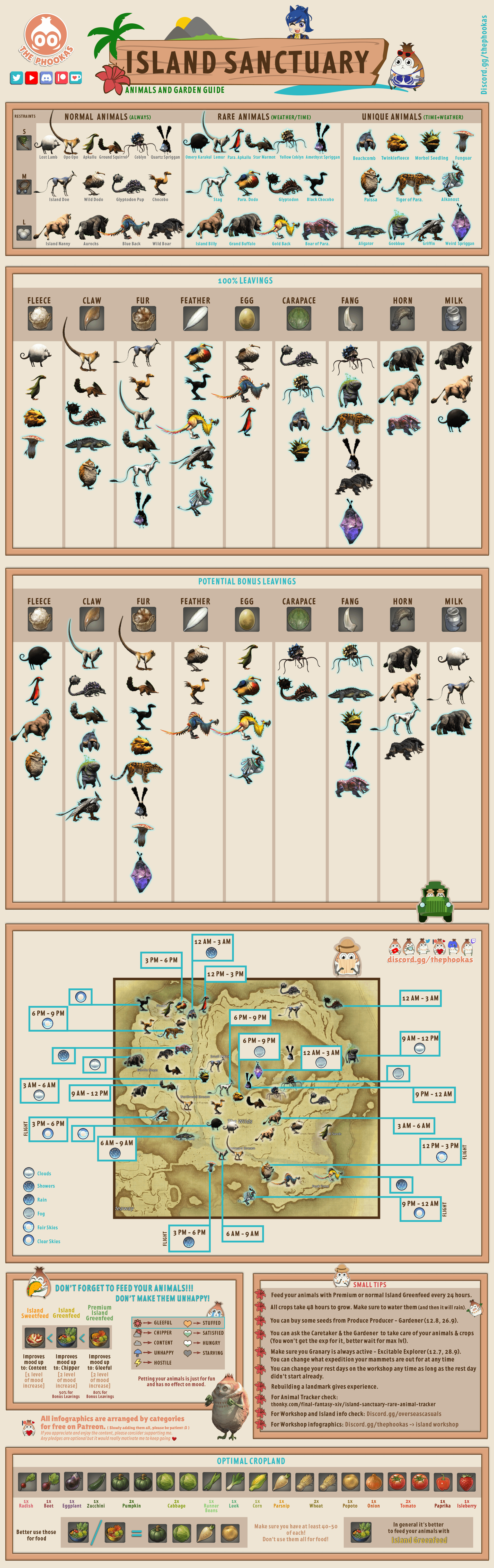 FF14 Island Sanctuary Workshop Guide: Everything You Need to Know